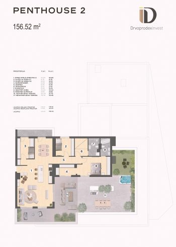 PENTHOUSE 2 River One